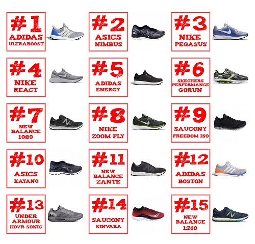 Costanera Center Tiendas Chilenas De Zapatillas Sneakers Tienda