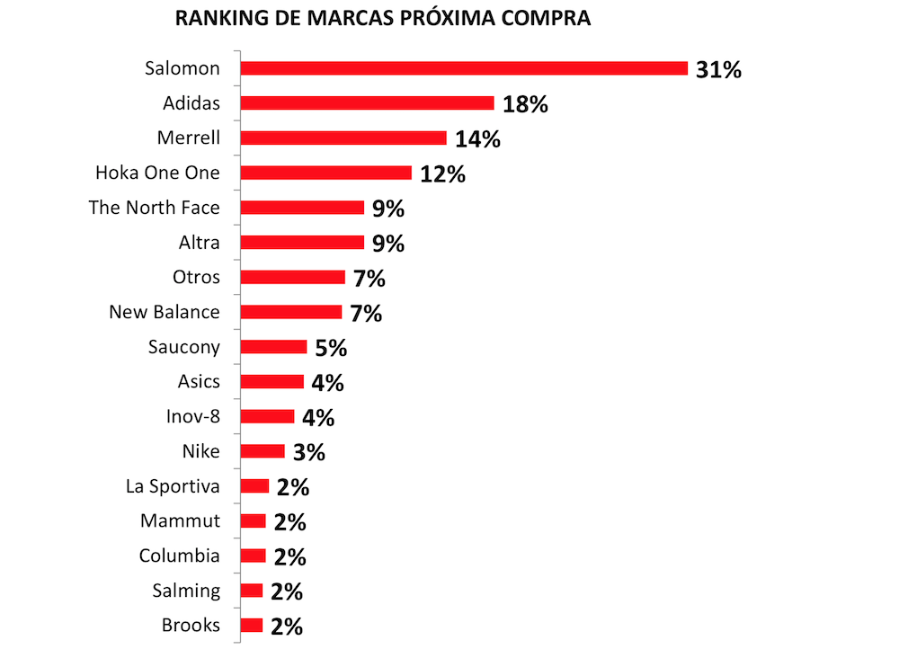Resultados new balance 2018 chile online